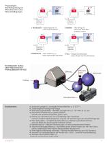 MICRO-FLOW DICHTHEITSPRÜFUNG - 7