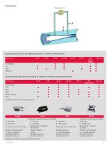 MICRO-FLOW DICHTHEITSPRÜFUNG - 9