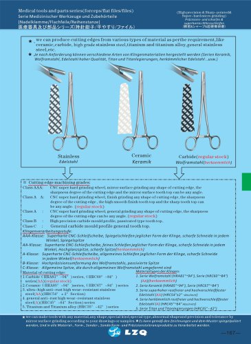 Carbide tips for forceps