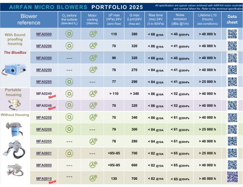 AIRFAN Product Catalogue 2025