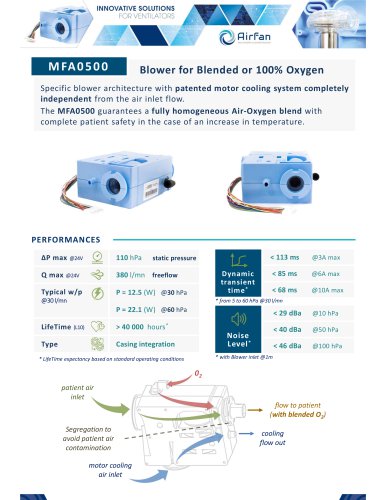 MFA0500 Datasheet