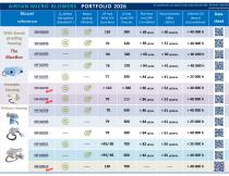 Product Catalogue English