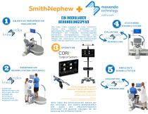 Leaflet Smith&Nephew Movendo - 2