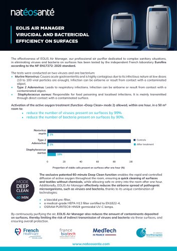 Effectiveness of EOLIS Air Manager on surfaces