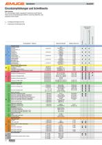 BasicDrill Universalbohrer - 16