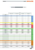 BasicDrill Universalbohrer - 17