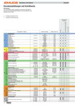 BasicDrill Universalbohrer - 18