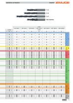 BasicDrill Universalbohrer - 19