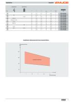 BasicDrill Universalbohrer - 5