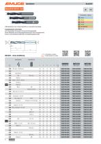 BasicDrill Universalbohrer - 6