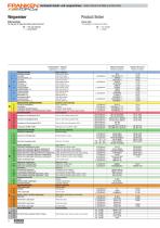 Top-Cut Universalfräser - 4