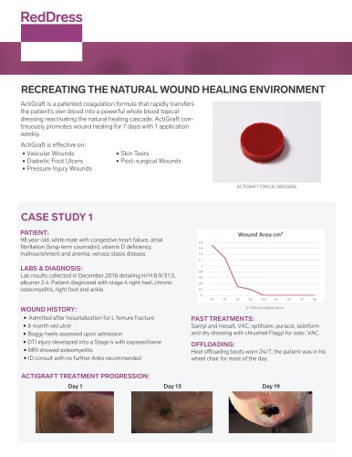 ActiGraft Case Studies