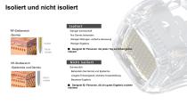 German PINXEL-VS-006 RF machine Katalog - 7