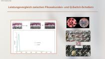 Pikosekunden-Nd:YAG-Laser SP-2 2000PS-5