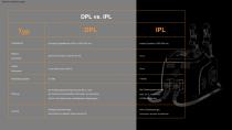 Tragbarer DPL-9