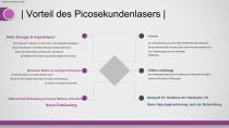 tragbarer Picolaser-4