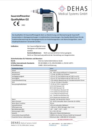 QualityMon O2