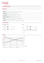 Minihydraulikaggregat Typ A - 10
