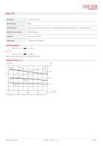 Minihydraulikaggregat Typ A - 11