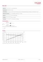 Minihydraulikaggregat Typ A - 13