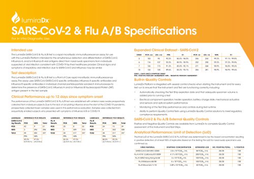 SARS-CoV-2 & Flu A/B