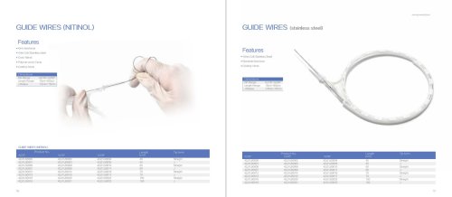 Nitinol Guidewire & Stainless-Steel Guidewire