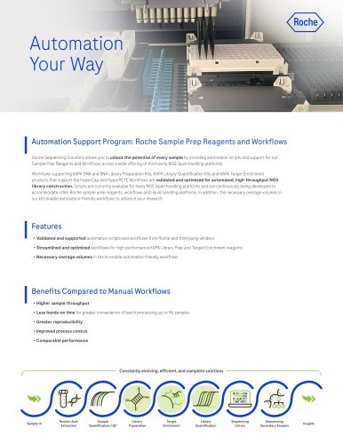 Automation Your Way