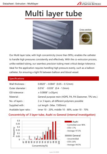 Multilayer tubing