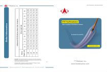 VesPenetrator® CTO PTCA Balloon Catheter