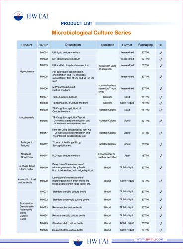 Rapid Test kit of Different Product list-HWTAi