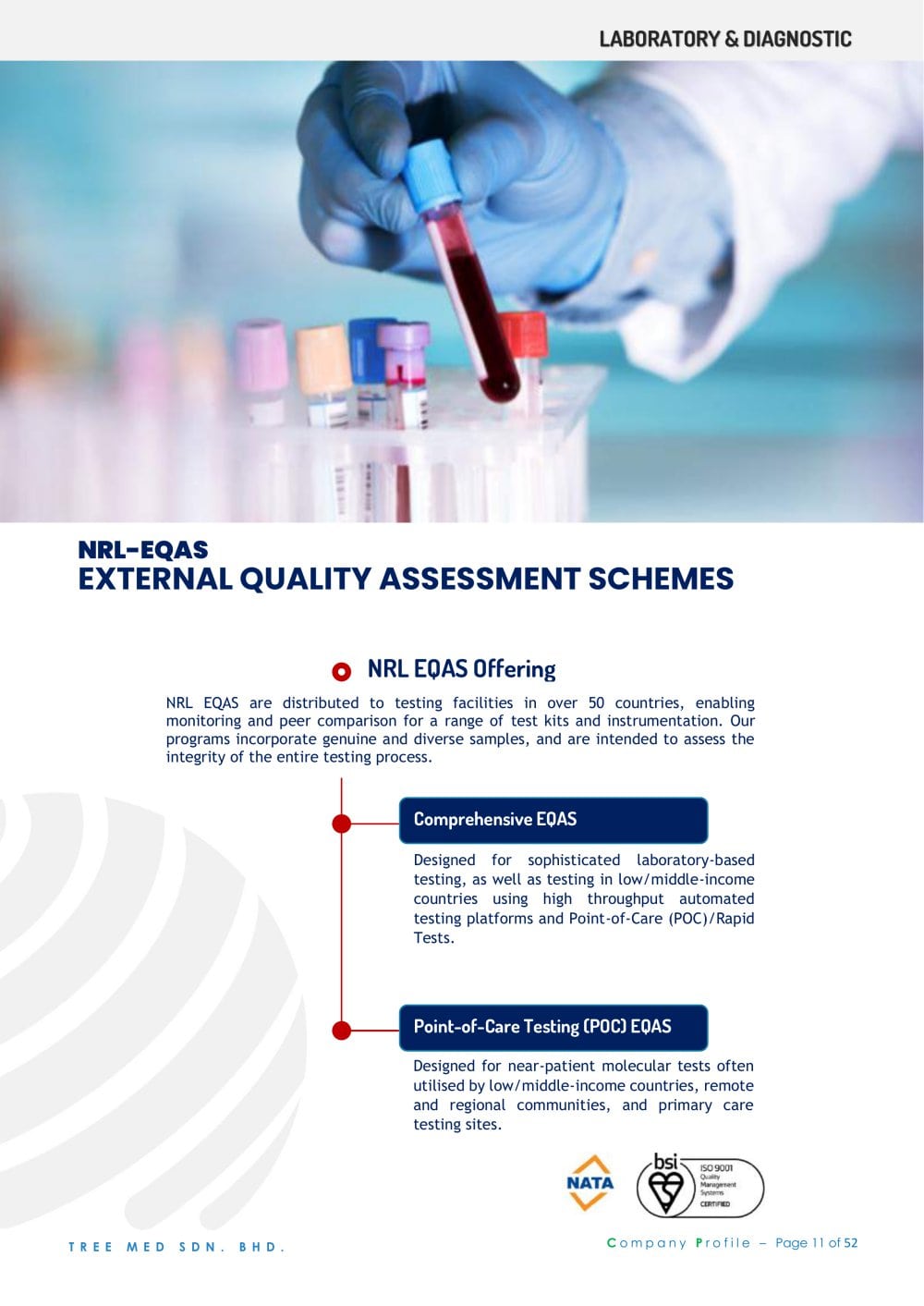 NRL-EQAS EXTERNAL QUALITY ASSESSMENT SCHEMES - Tree Med Sdn Bhd