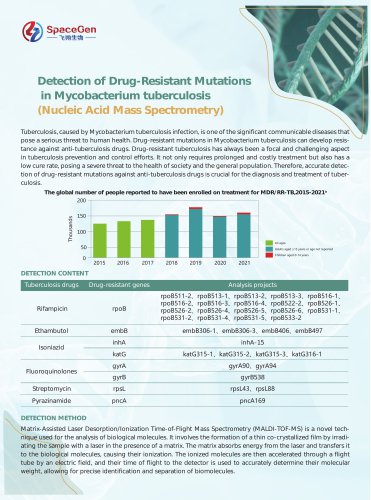 Detection of Drug-Resistant Mutationsin Mycobacterium tuberculosis