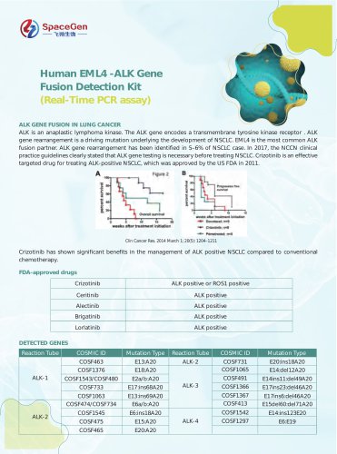 EML4 -ALK  Fusion Gene Detection Kit