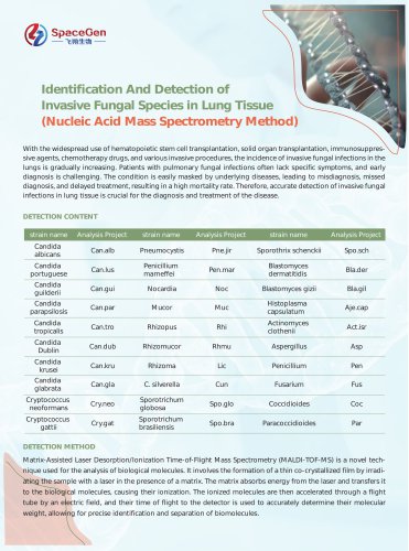 Identification And Detection ofInvasive Fungal Species in Lung Tissue