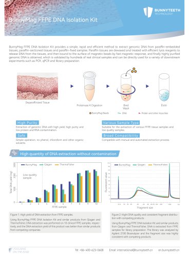 BunnyMag™ FFPE DNA Isolation Kit TQ02BT0025、TQ02BT0050、TQ02BT0100、TQ02BT0200