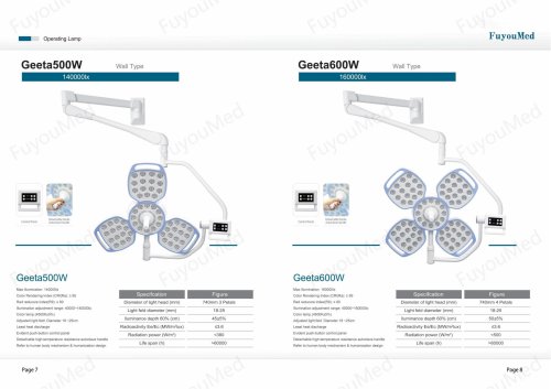 Operating Lamp