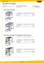 Kochen - Snacking - 7