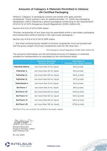 Amounts of Category A Materials Permitted in Intelsius UN Certified Packaging 