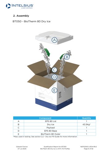 BT050 BioTherm 80 Dry Ice PI