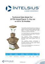 GT7DI - GreenTherm 7L Dry Ice - Qualifizierungsbericht [Kurzform]
