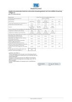 Intelsius Green Therm 14 Bestätigung der Recyclingfähigkeit-2