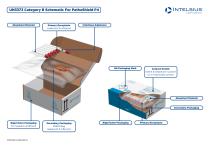 PathoShield P4 Packaging-Schematic