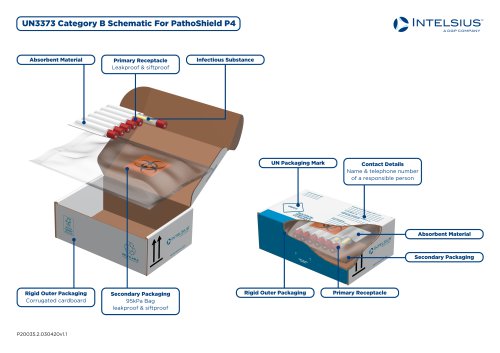 PathoShield P4 Packaging-Schematic