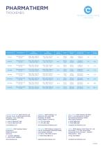 PharmaTherm Dry Ice Datenblatt - 2