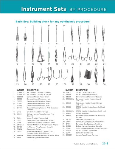 Basic Eye: Building block for any ophthalmic procedure