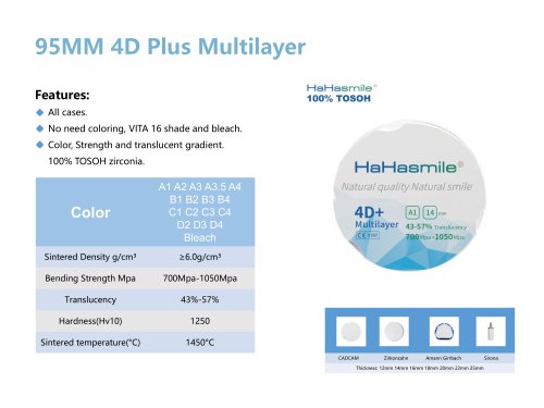 95MM 4D Plus Multilayer