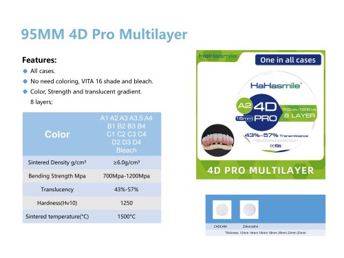 95MM 4D Pro Multilayer