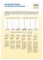 ULF Systems Gesamtprogramm - 3