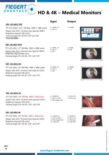 Medical Monitors