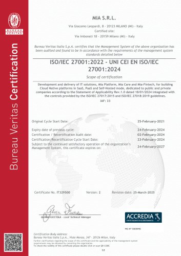 ISO 27001:2022